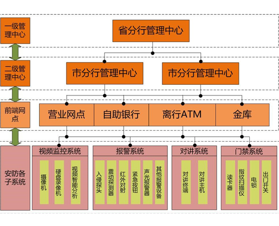 金融安防智能預(yù)警平臺(tái)